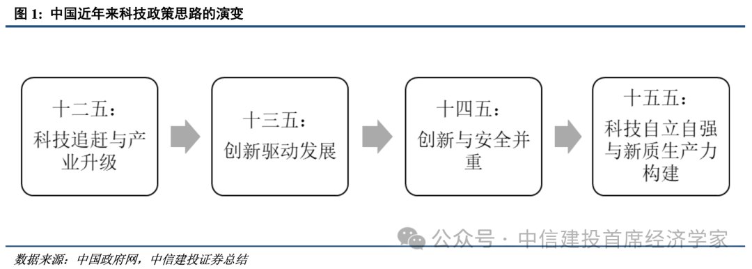 中信建投证券：中国科技政策进入产业闭环攻关阶段